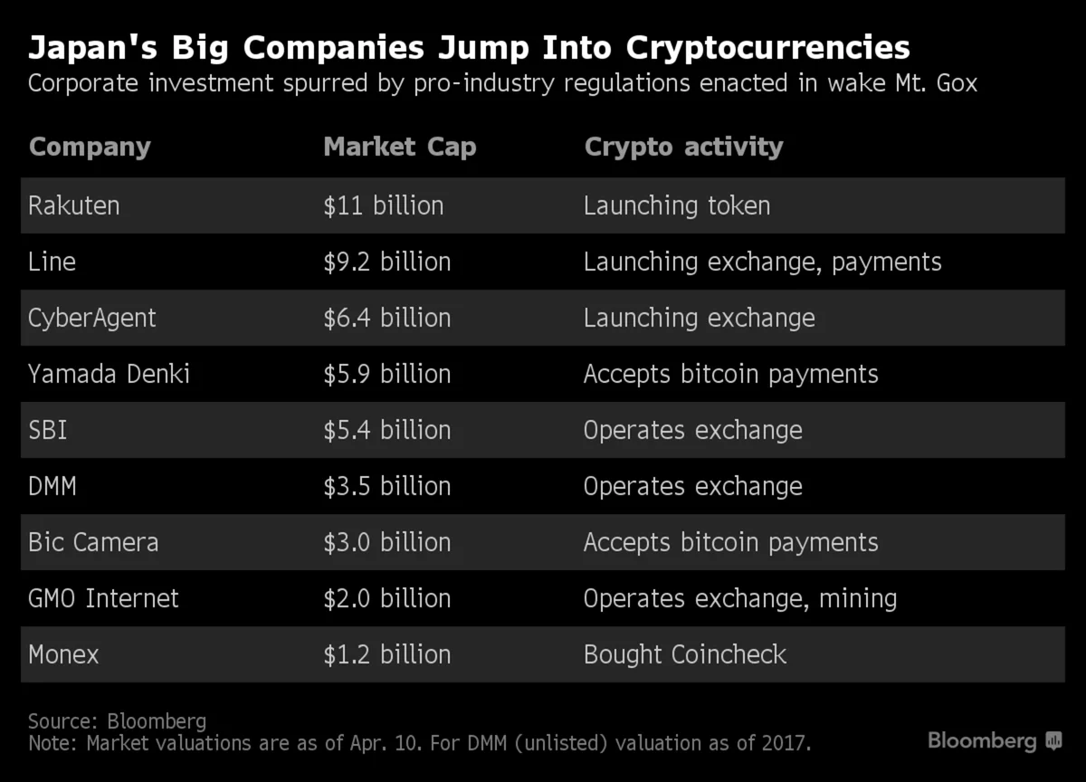While the World Cracks Down, Japan Emerges as a Crypto Haven